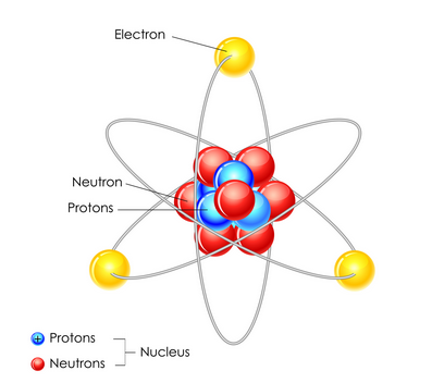 Orbital