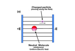 uniform electric field