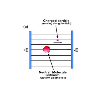 uniform electric field