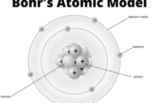 Bohr model