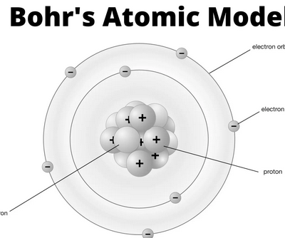 Bohr model