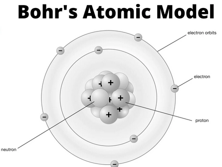 Bohr model