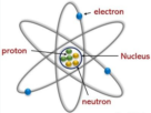 electrons