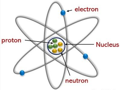 electrons