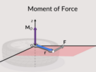 moment of force