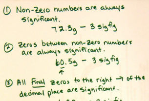 Rules to determine significant figures