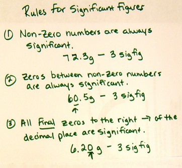 Rules to determine significant figures