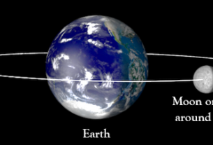 satellite revolves around a planet