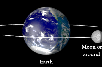 satellite revolves around a planet