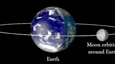 satellite revolves around a planet