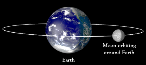 satellite revolves around a planet